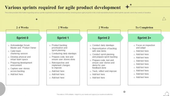 Scrum Agile Playbook Various Sprints Required For Agile Product Development
