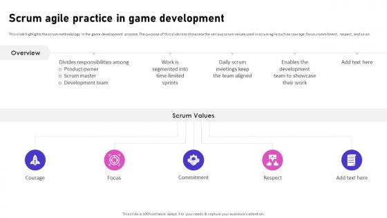 Scrum Agile Practice In Game Development Video Game Emerging Trends