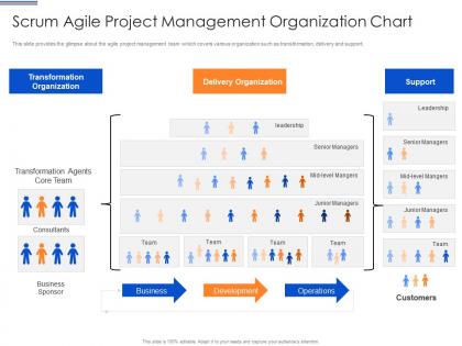 Scrum agile project management organization chart scrum team organization chart it