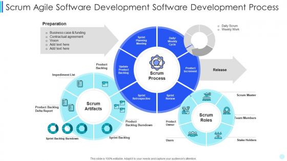Scrum agile software development software development process