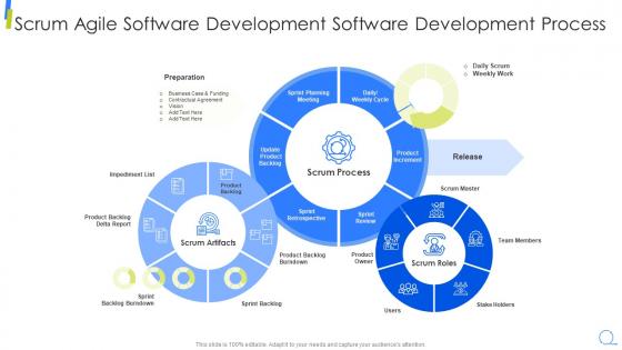 Scrum Agile Software Development Software Development Scrum Model Step By Step