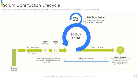 Scrum Construction Lifecycle Scrum Model Step By Step