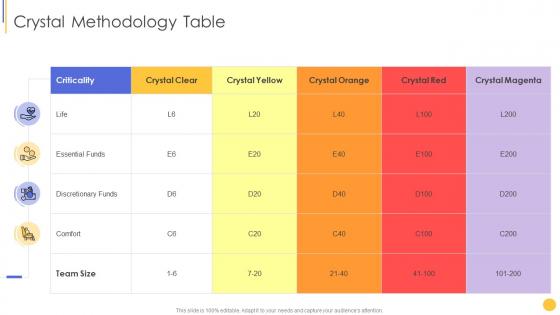 Scrum crystal and xp methodology crystal methodology table ppt slides show