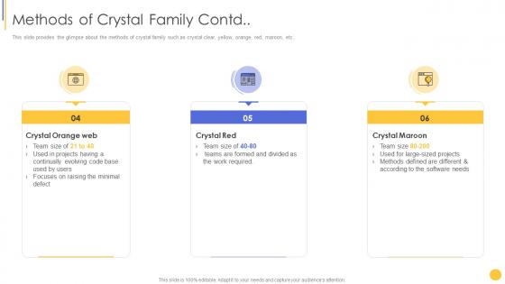Scrum crystal and xp methodology methods of crystal family contd ppt slides deck
