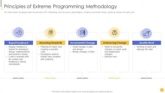 Scrum crystal and xp methodology principles of extreme programming methodology