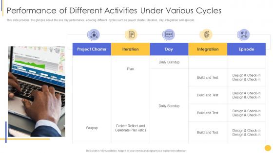 Scrum crystal xp methodology performance different activities various cycles