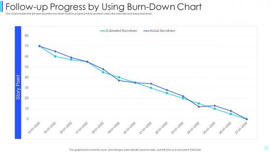 Scrum development follow up progress by using burn down chart