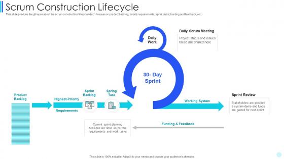 Scrum development scrum construction lifecycle