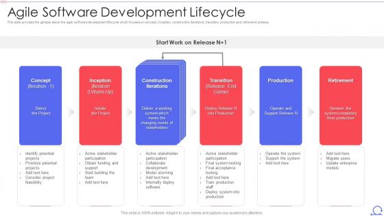 Scrum Framework Agile Software Development Lifecycle