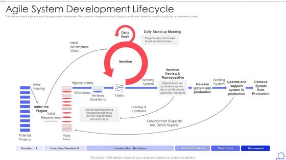 Scrum Framework Agile System Development Lifecycle
