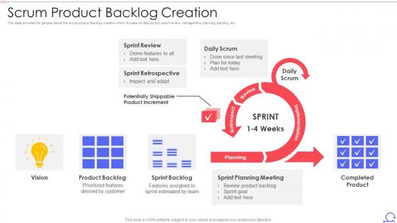 Scrum Framework Scrum Product Backlog Creation Ppt Layouts Format
