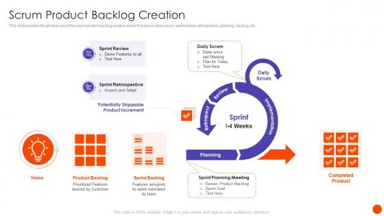 Scrum In SDLC Scrum Product Backlog Creation Ppt Download