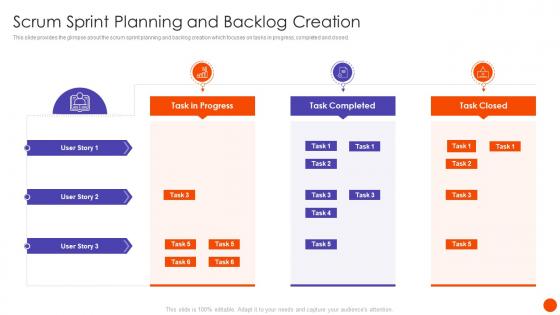Scrum In SDLC Scrum Sprint Planning And Backlog Creation Ppt Formats