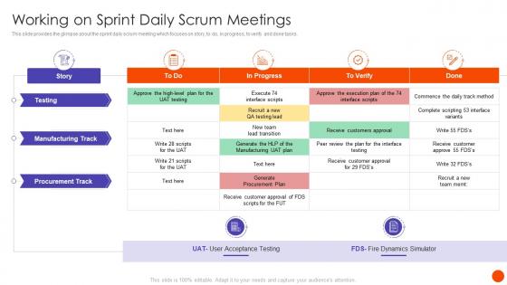 Scrum In SDLC Working On Sprint Daily Scrum Meetings Ppt Themes
