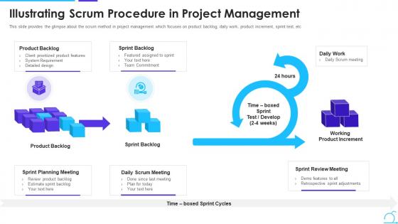 Scrum management framework illustrating scrum procedure in project management
