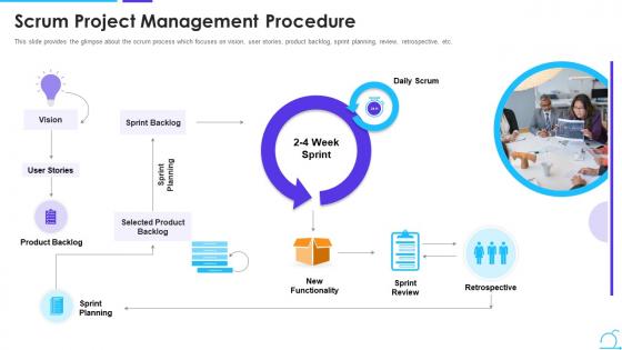 Scrum management framework scrum project management procedure