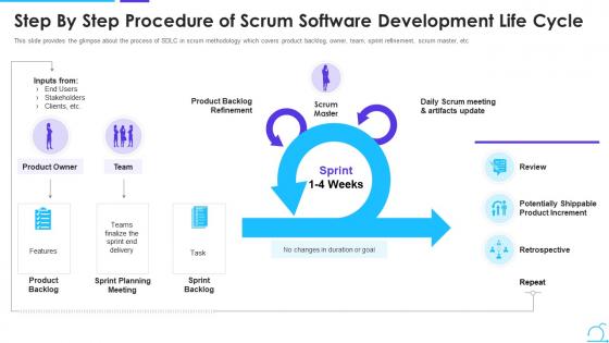 Scrum management framework step by step procedure scrum software development