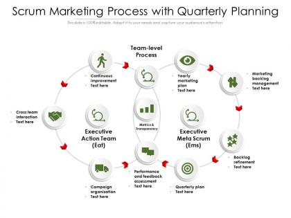 Scrum marketing process with quarterly planning