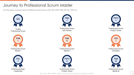Scrum master courses it journey to professional scrum master