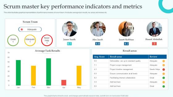 Scrum Master Key Performance Indicators And Metrics