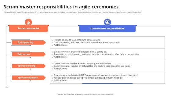 Scrum Master Responsibilities In Agile Ceremonies