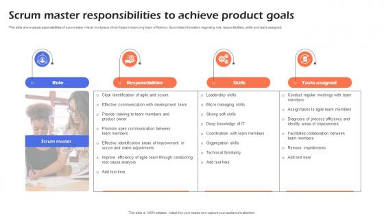 Scrum Master Responsibilities To Achieve Product Goals