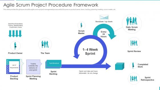 Scrum methodology and project management agile scrum project procedure framework