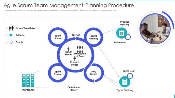Scrum methodology and project management agile scrum team management planning procedure