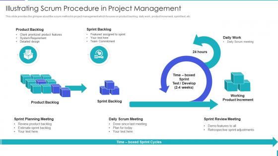 Scrum methodology and project management illustrating scrum procedure in project management