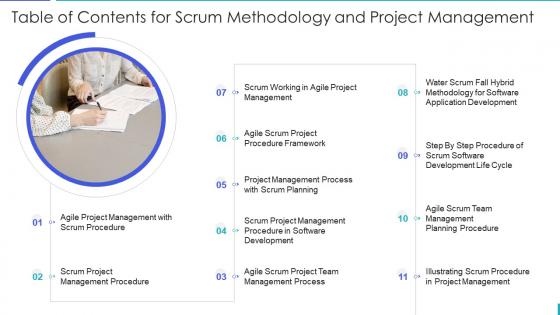Scrum methodology and project management table of contents for scrum methodology