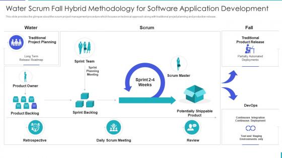 Scrum methodology and project management water scrum fall hybrid methodology for