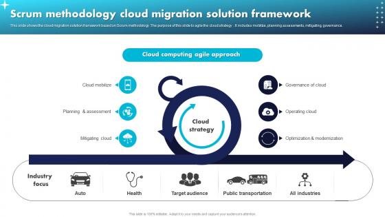 Scrum Methodology Cloud Migration Solution Framework