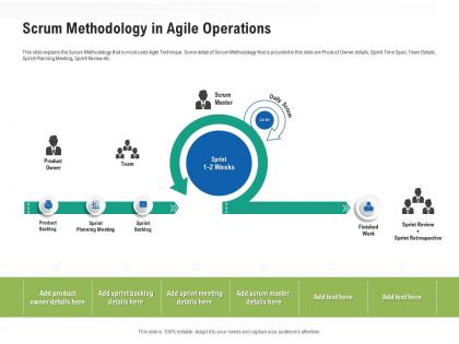 Scrum methodology in agile operations ppt powerpoint presentation file shapes
