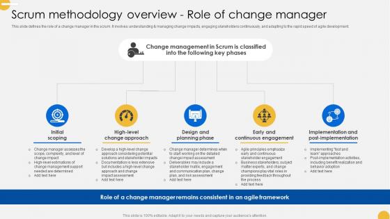 Scrum Methodology Overview Role Of Change Manager Continuous Change CM SS V