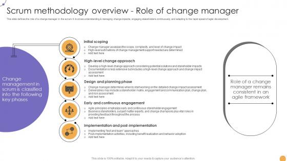 Scrum Methodology Overview Role Of Change Manager Responsive Change CM SS V