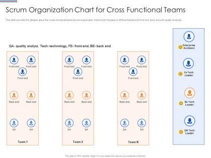 Scrum organization chart for cross functional teams scrum team organization chart it
