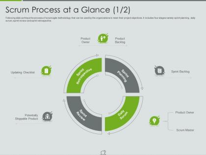 Scrum process at a glance owner major responsibilities of a scrum master