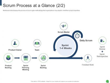 Scrum process at a glance team scrum master roles and responsibilities it