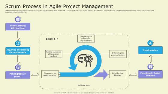 Scrum Process In Agile Project Management