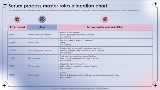 Scrum Process Master Roles Allocation Chart