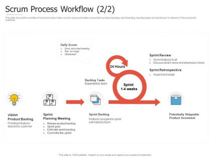 Scrum process workflow meeting introduction to agile project management