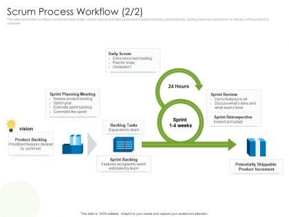 Scrum process workflow vision agile project management with scrum ppt icons
