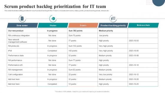Scrum Product Backlog Prioritization For It Team