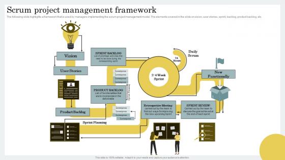 Scrum Project Management Framework Strategic Guide For Hybrid Project Management