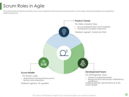 Scrum roles in agile scrum crystal extreme programming it ppt portrait