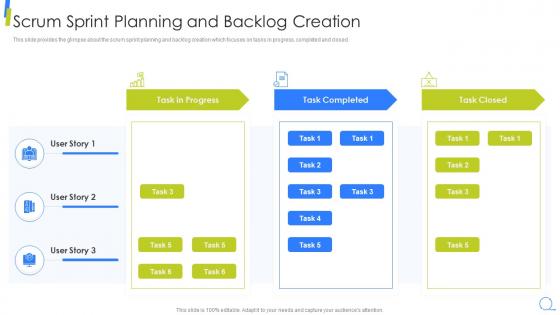 Scrum Sprint Planning And Backlog Creation Scrum Model Step By Step