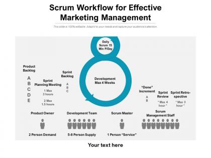 Scrum workflow for effective marketing management