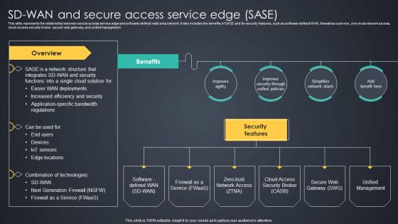 SD WAN And Secure Access Service Edge Sase Managed Wan Services