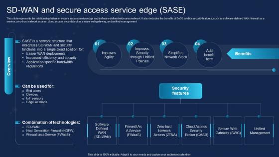 SD WAN And Secure Access Service Edge SASE Ppt Icon Graphics