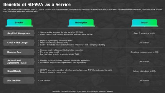 Sd Wan As A Service Benefits Of Sd Wan As A Service Sd Wan Ppt Ideas